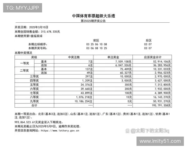 大乐透最新开奖结果及详细中奖号码明细公布