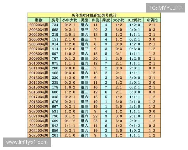 福彩034期开奖号码已公布,快来看看你中奖了吗?